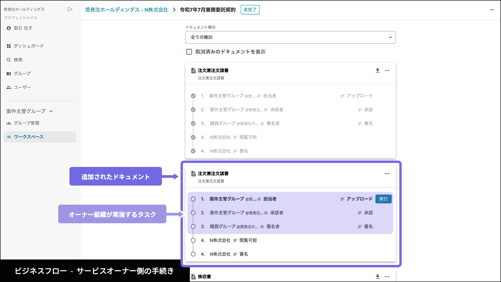 サービスオーナー側の手続き