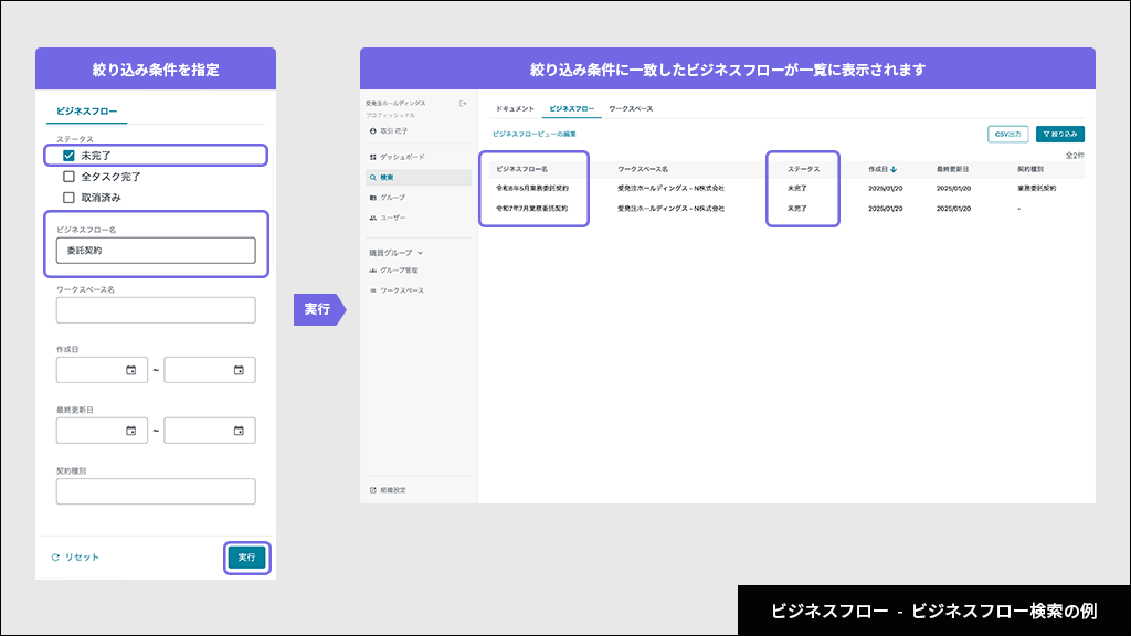 ビジネスフロー - ビジネスフロー検索の例