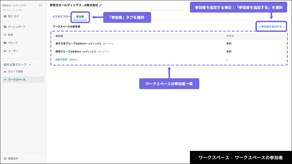 ワークスペース - ワークスペースの参加者