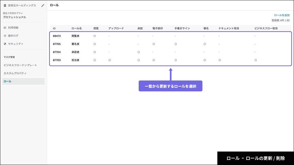 ロール - ロールの更新 / 削除
