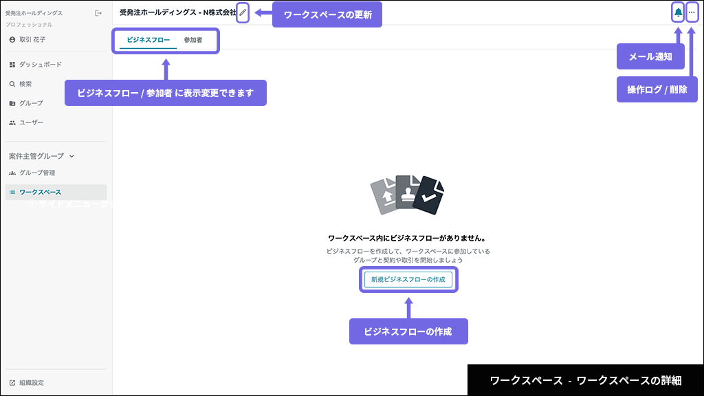 ワークスペース - ワークスペースの詳細