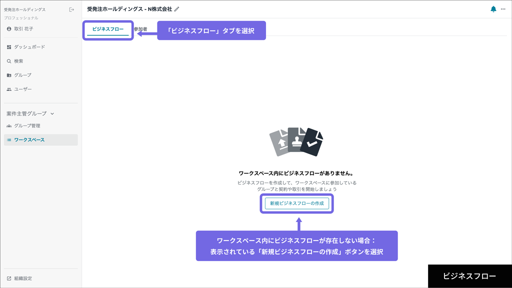 ビジネスフロー